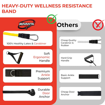 Latex Resistance Tube Band Set – Stackable Strength Training Bands with Handles
